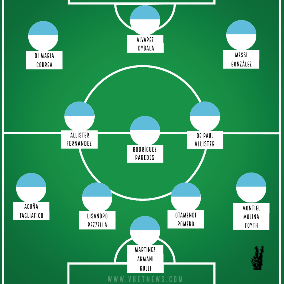 Argentina potential squad for Copa America 2024